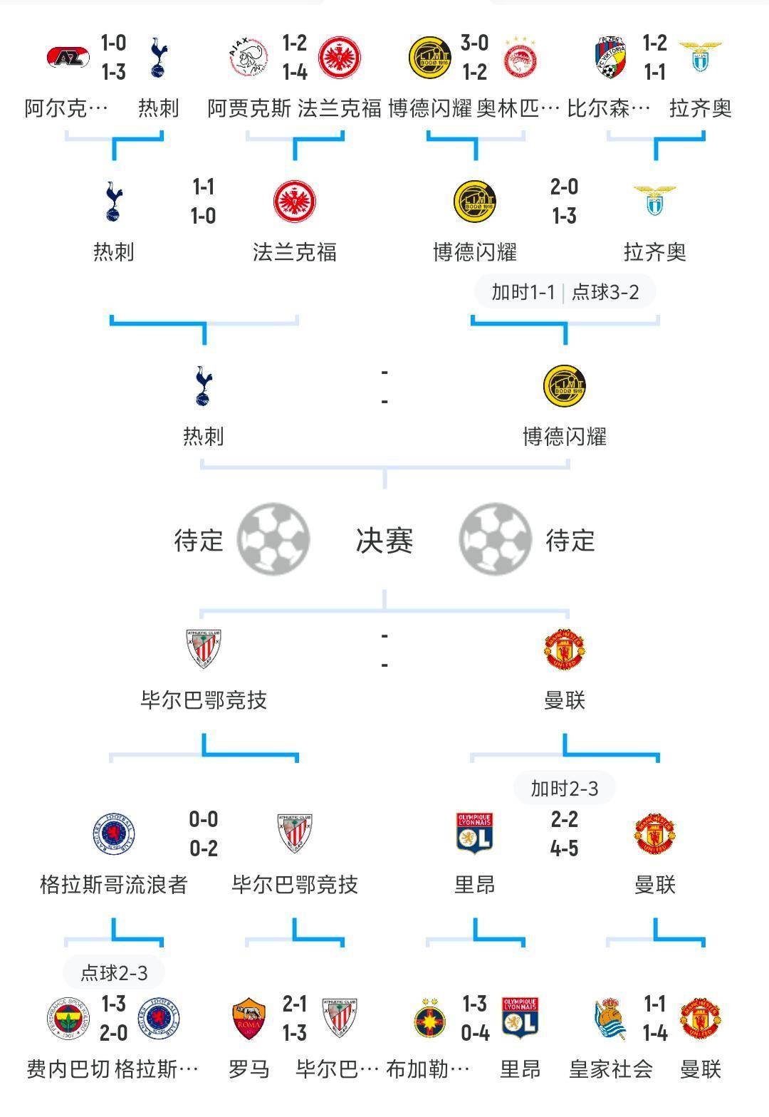 瓦伦西亚遗憾止步，无缘欧冠精英八强的简单介绍